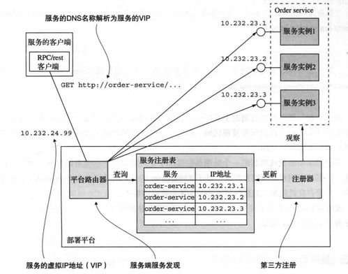 微服务架构设计模式笔记 第三章 微服务架构中的进程间通信