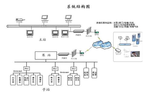 武汉新烽光电 黑臭水体管控技术及信息系统集成服务