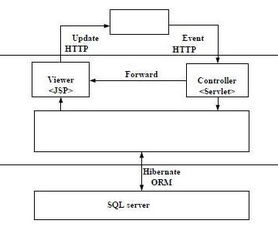 基于角色访问控制技术的数控机床信息集成系统设计