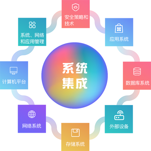 系统集成 缘汇科技，赋能企业数字化转型的核心引擎