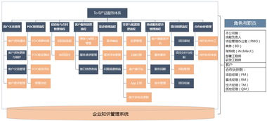 to b 拒绝产品捆绑,布局服务地图