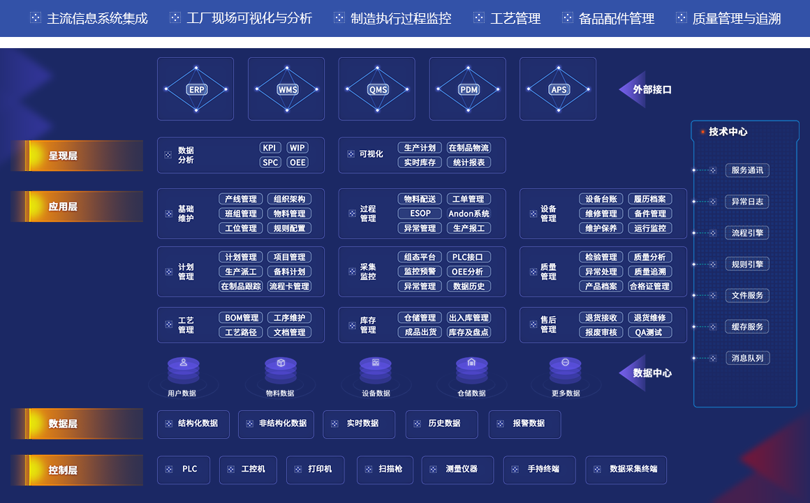 MES系统在打造高效透明生产车间中的核心价值与信息系统深度集成实践
