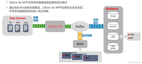 GBase 8a MPP 集群数据库的自带特性与信息系统集成服务