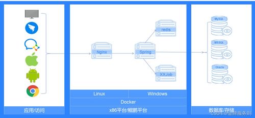 系统集成之困 如何做好主数据管理的信息系统集成服务