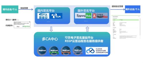 实达集团联合嘉恒信息上线跨境电子签名服务，护航企业数据出境信息系统集成