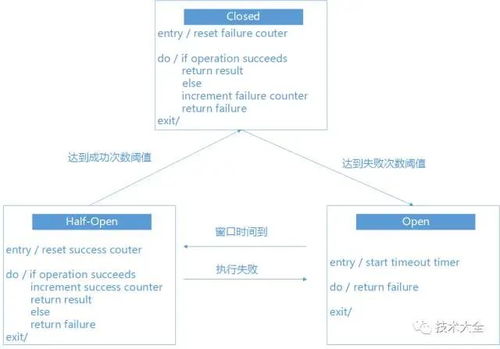13000 字，14 图，带你读懂微服务信息系统集成服务