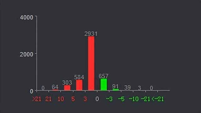 地产医药权重普反 连板分析信息系统集成服务